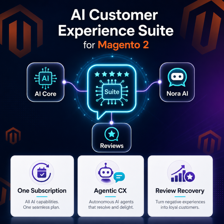 Magento 2 AI Customer Experience Suite (listing)
