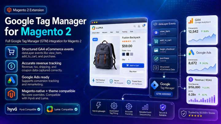 Google Tag Manager