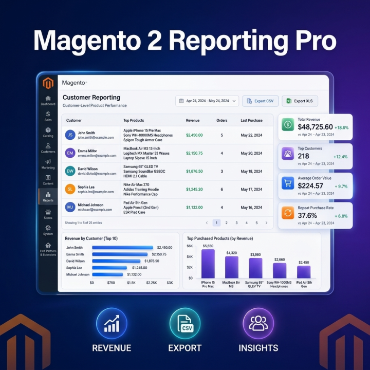 Magento 2 Reporting Pro
