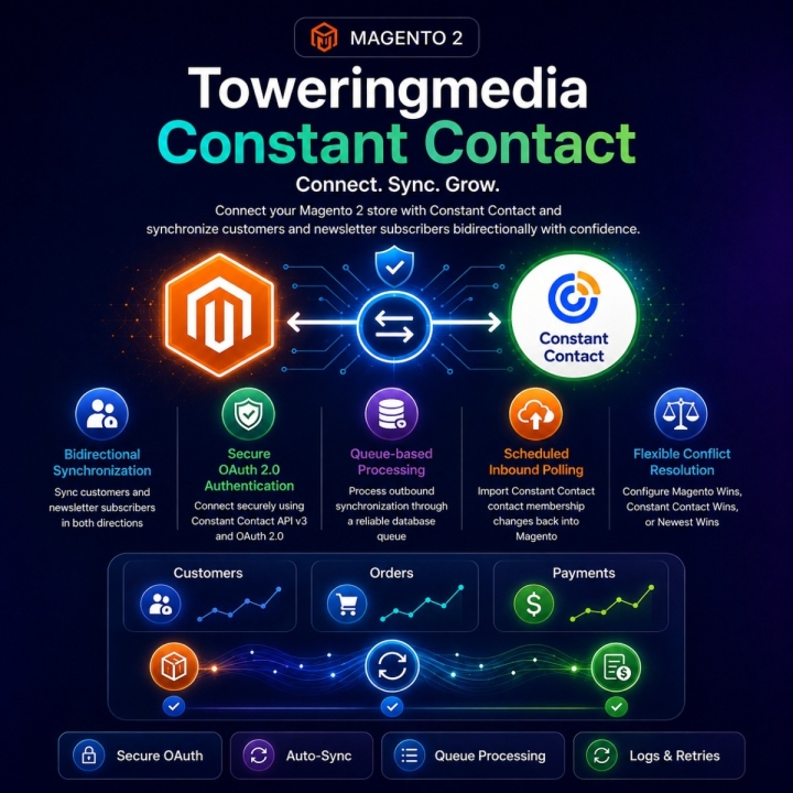 Toweringmedia Constant Contact (Magento 2)
