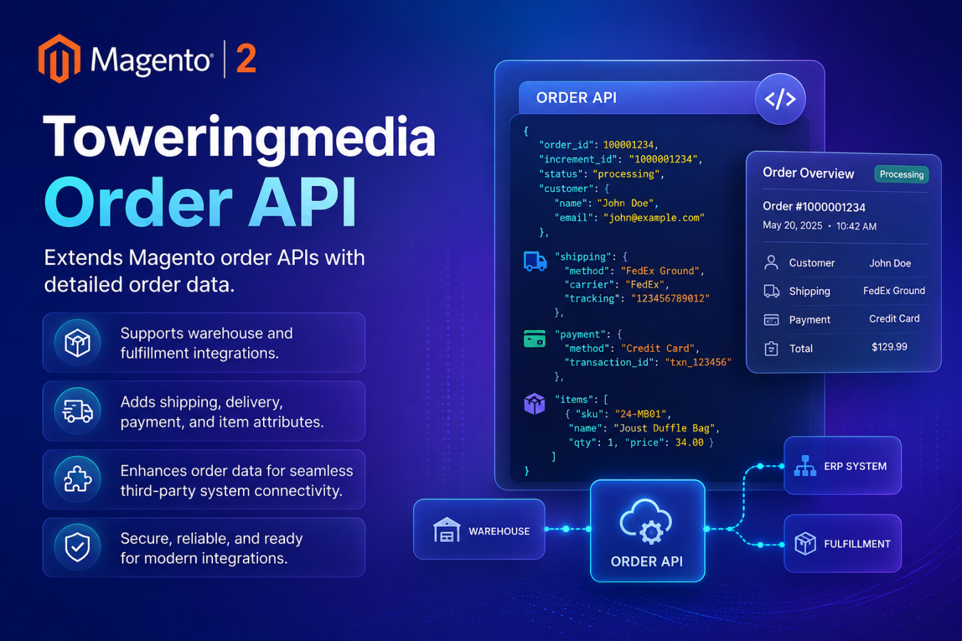 Toweringmedia Order API
