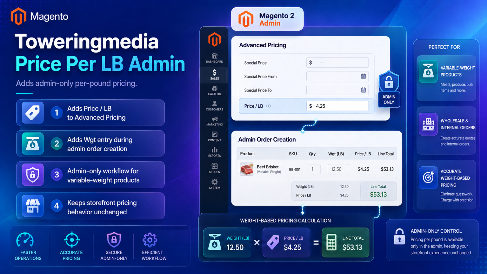Toweringmedia Price Per LB Admin
