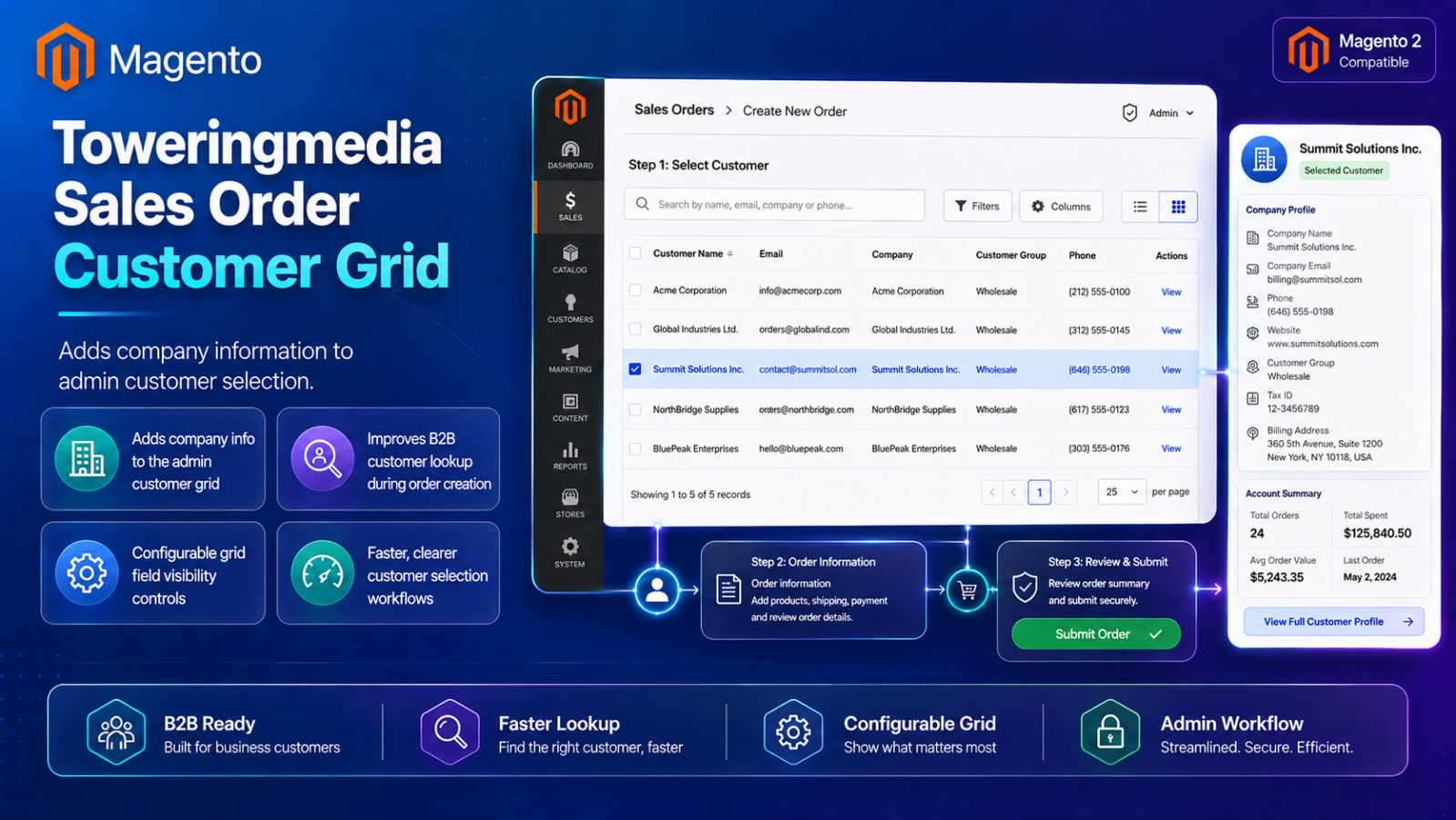 Toweringmedia Sales Order Customer Grid