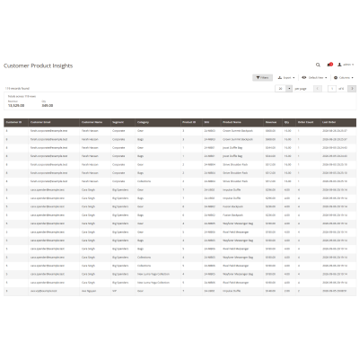 Magento 2 Reporting Pro