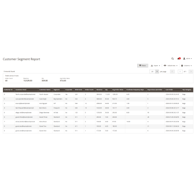 Magento 2 Reporting Pro