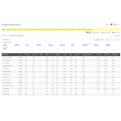 Magento 2 Reporting Pro