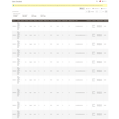 Magento 2 Reporting Pro