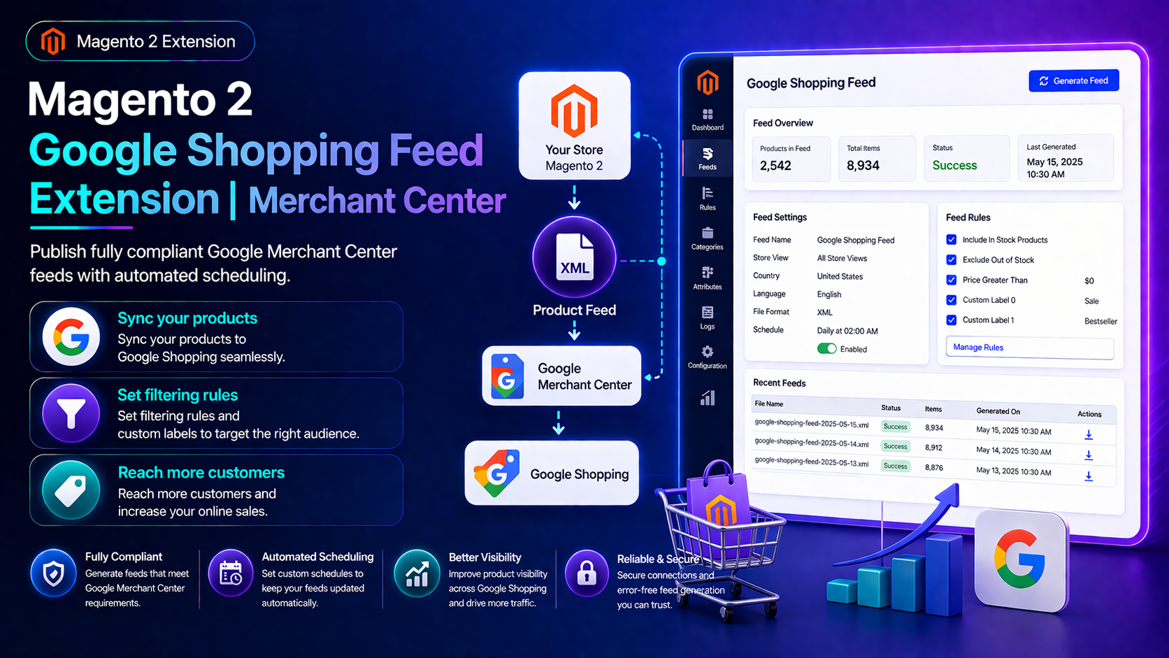 Magento 2 Google Shopping Feed Extension