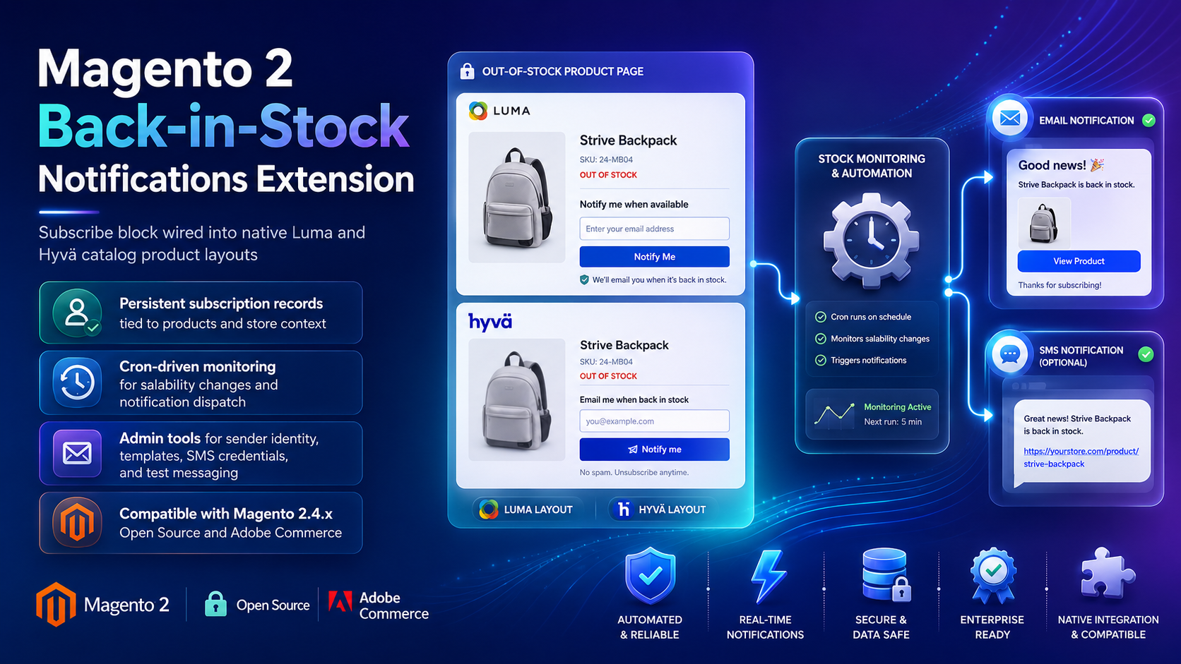Magento 2 Back-in-Stock Notifications Extension