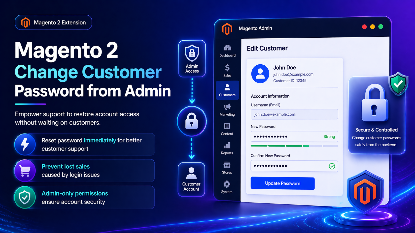 Change Customer Password from Admin