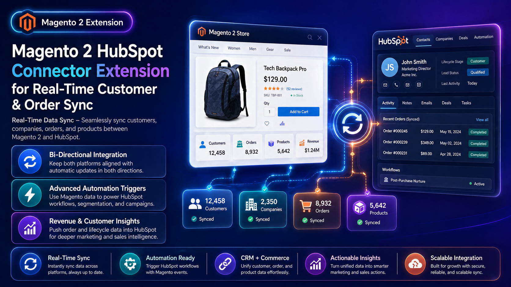 Magento 2 HubSpot Connector Extension