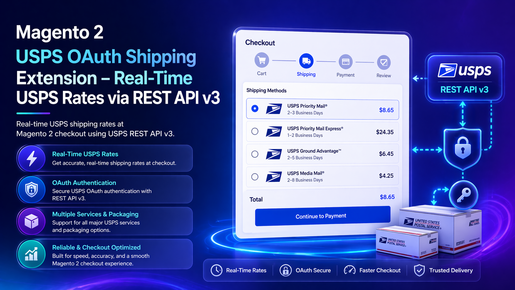 Magento 2 USPS OAuth Shipping Extension