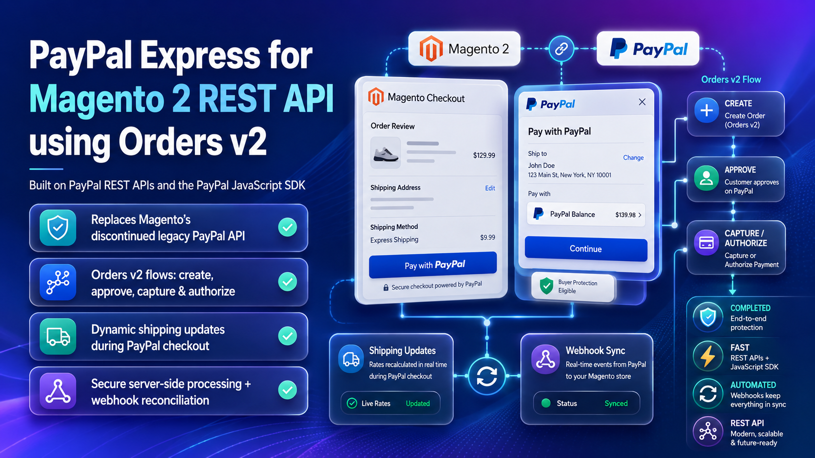 PayPal Express for Magento 2 REST API using Orders v2