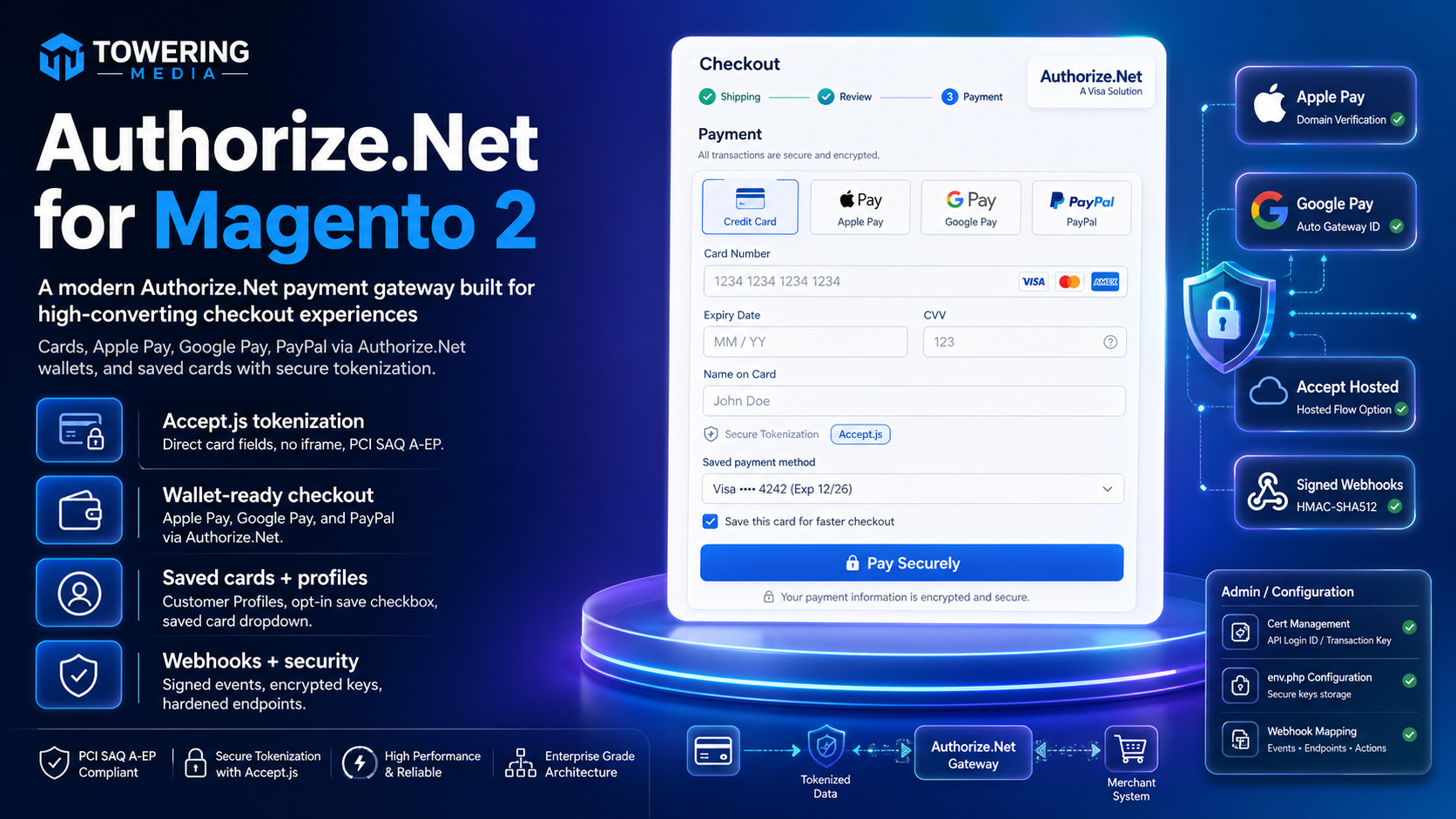 Towering Media Authorize.Net Payment Gateway