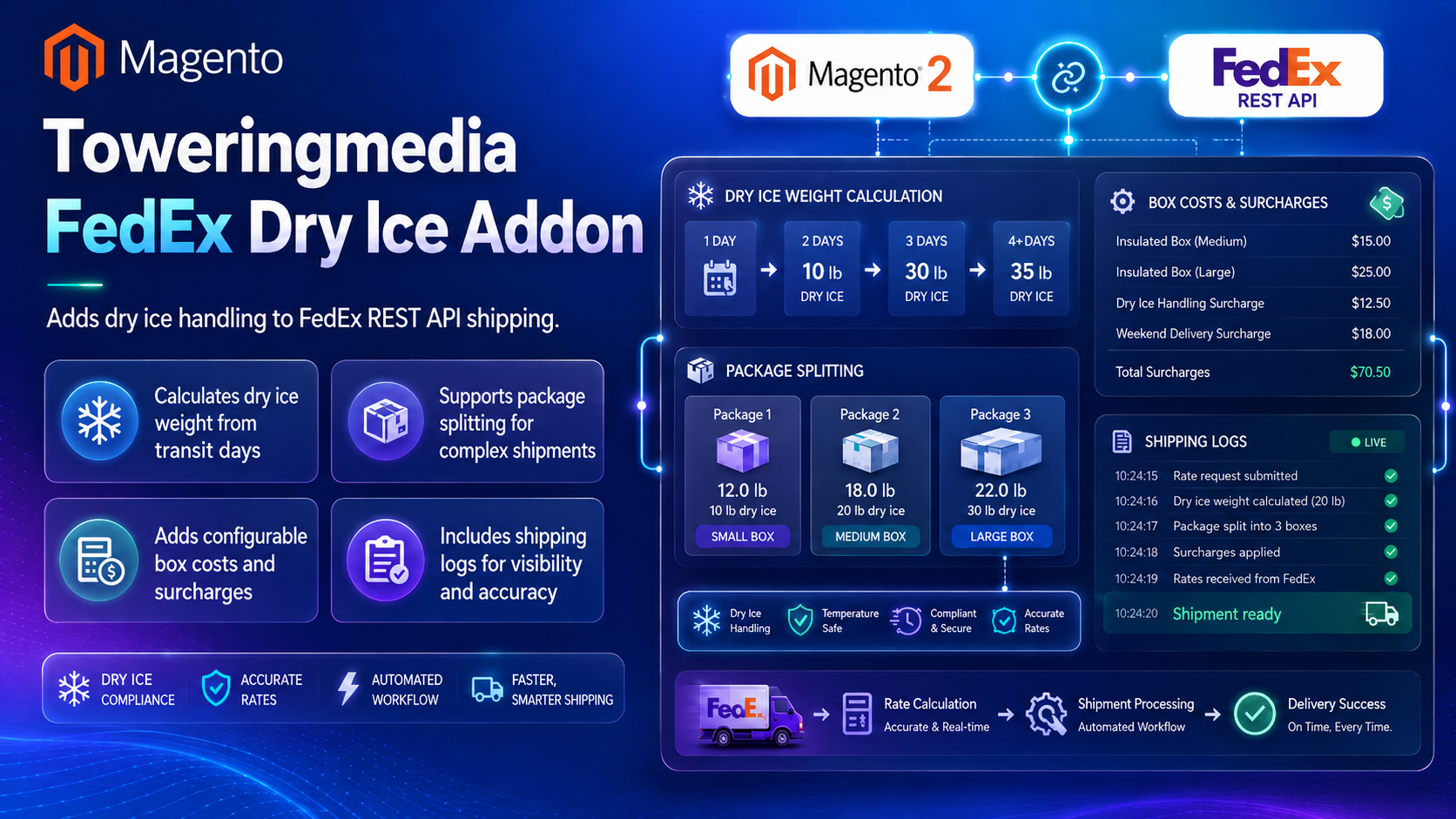 Toweringmedia FedEx Dry Ice Addon