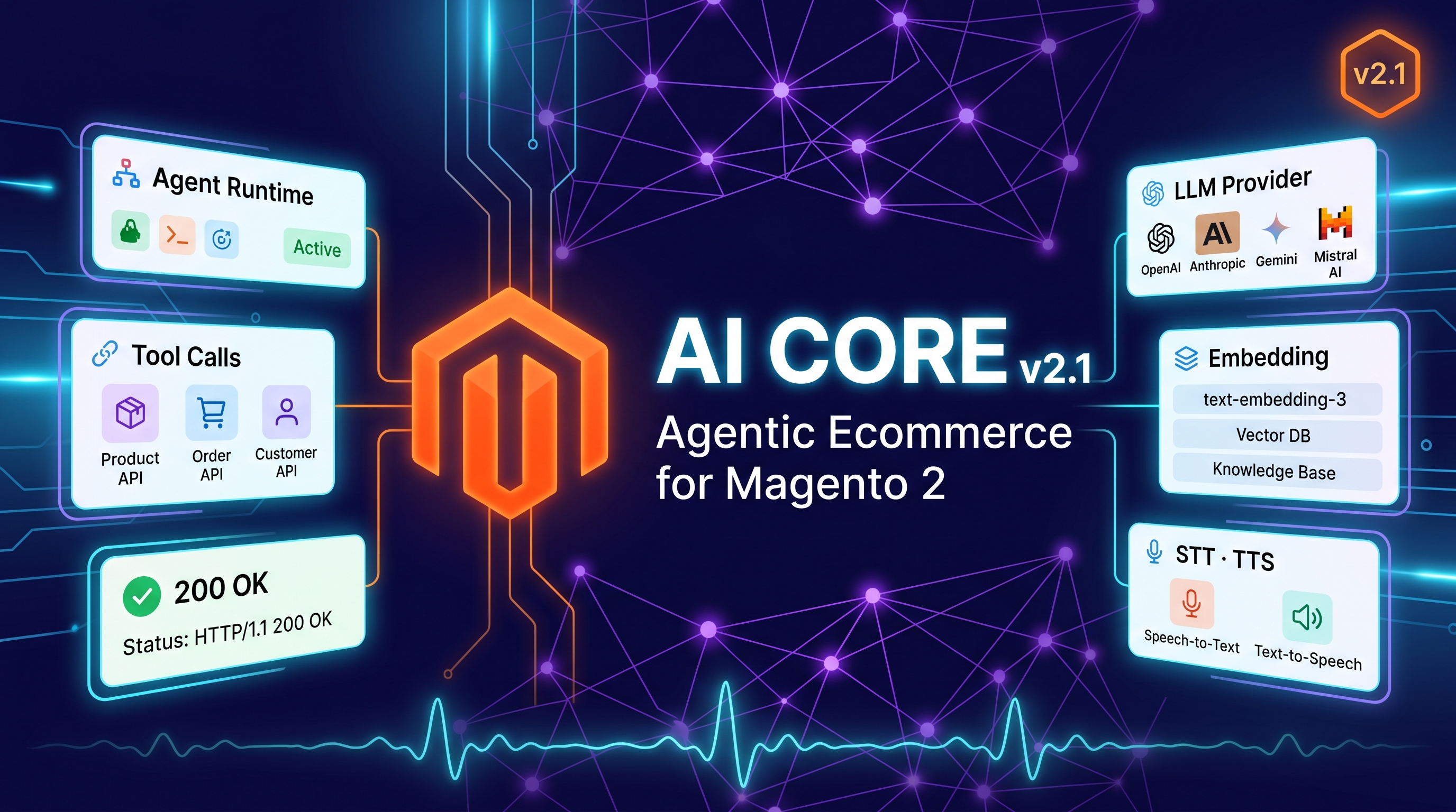 Toweringmedia AI Core for Magento 2
