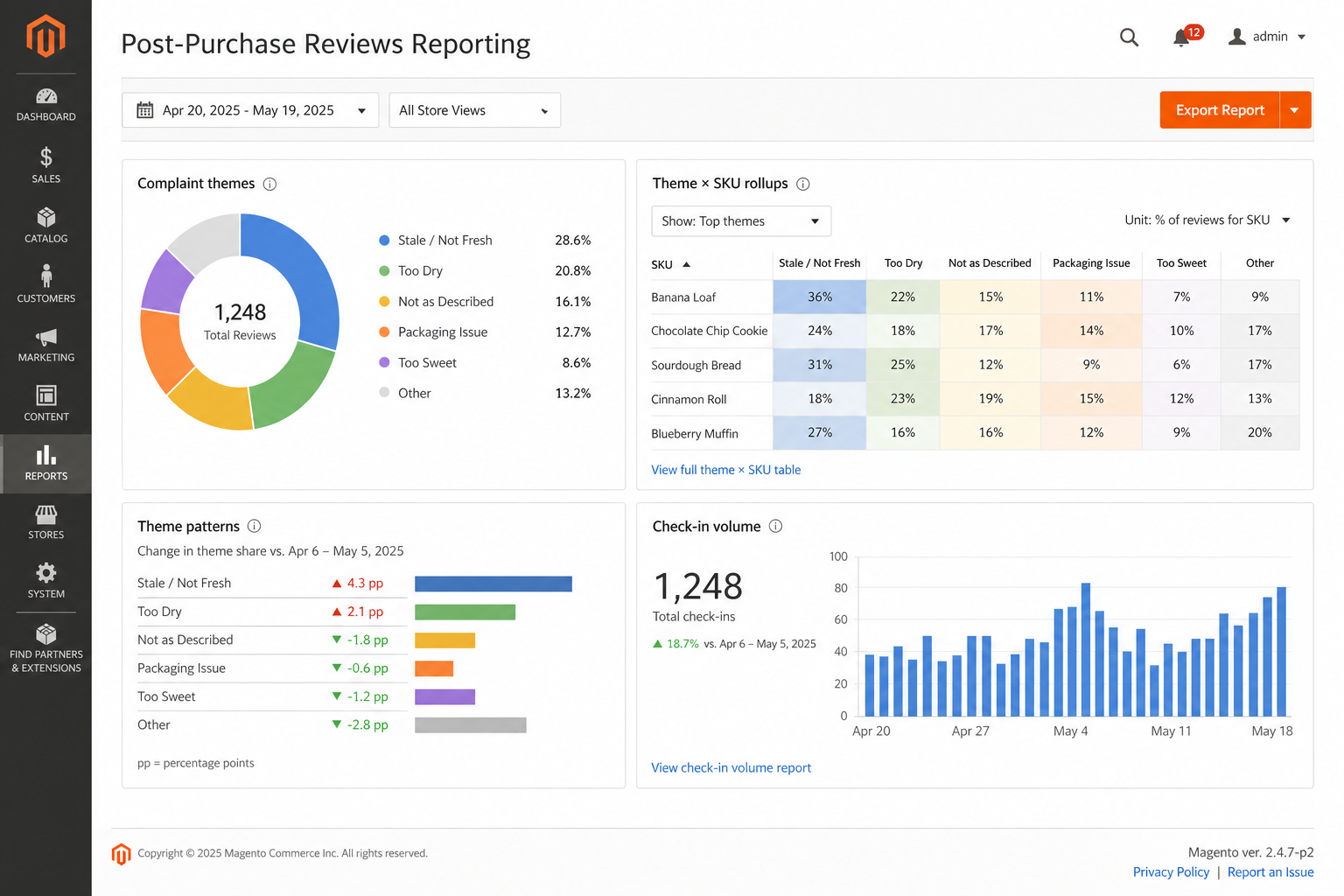 Post-Purchase Reviews reporting dashboard with complaint theme percentages
