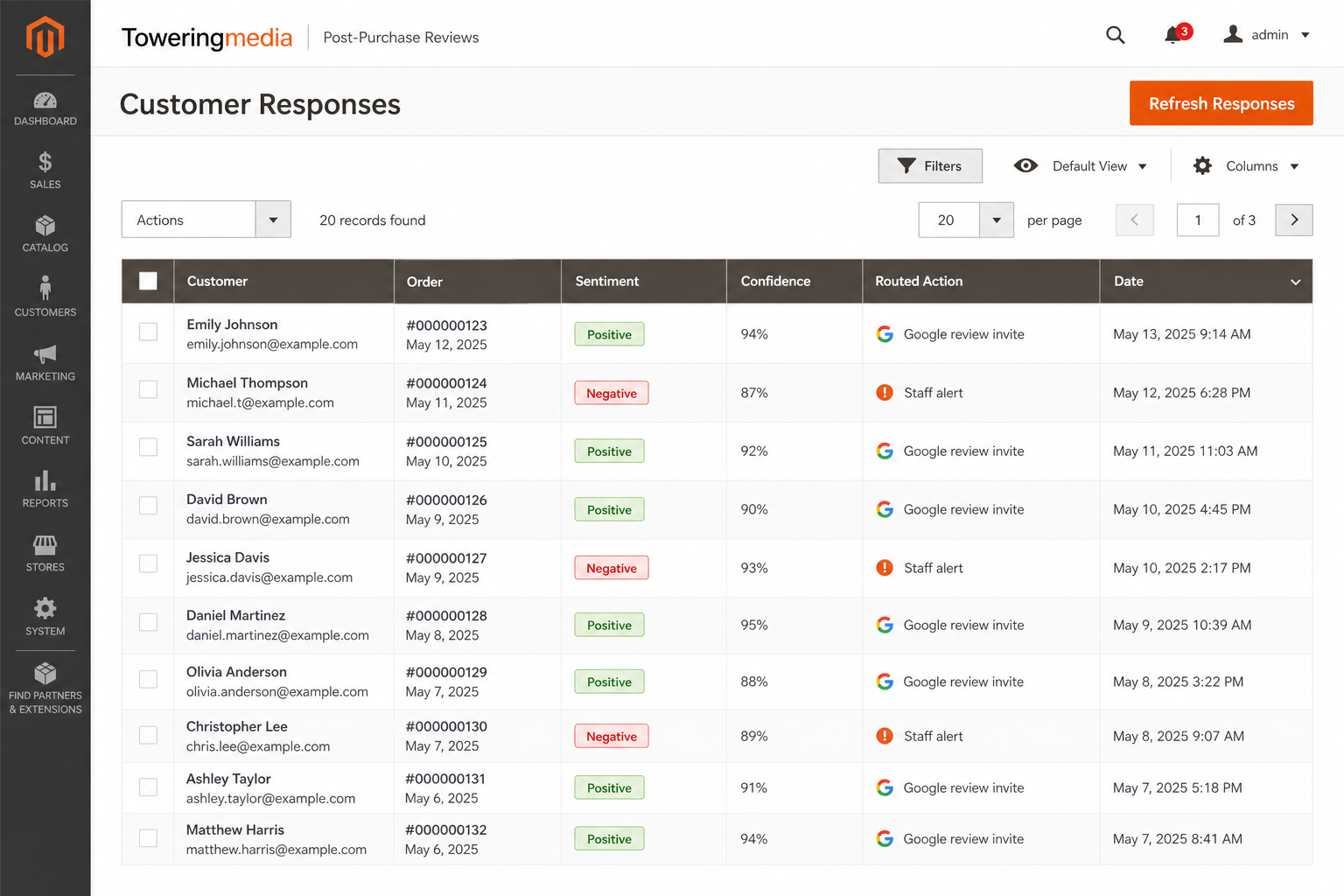 Magento admin Customer Responses grid showing positive and negative sentiment routing