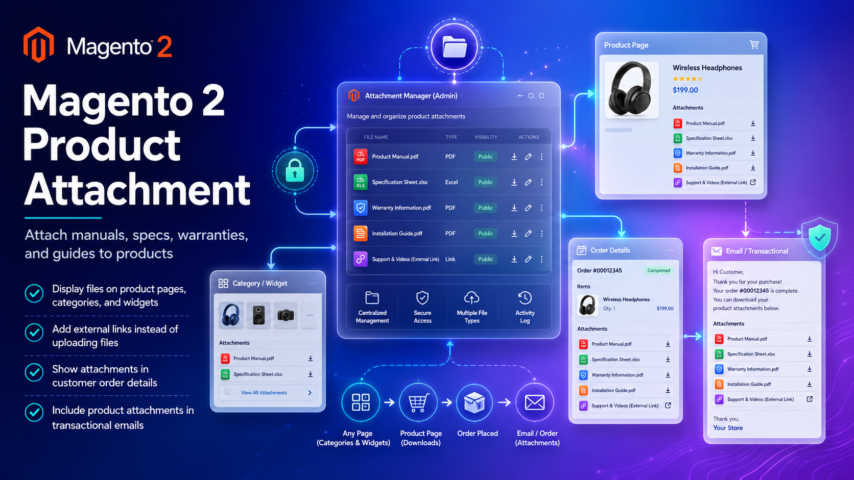 Product Attachment