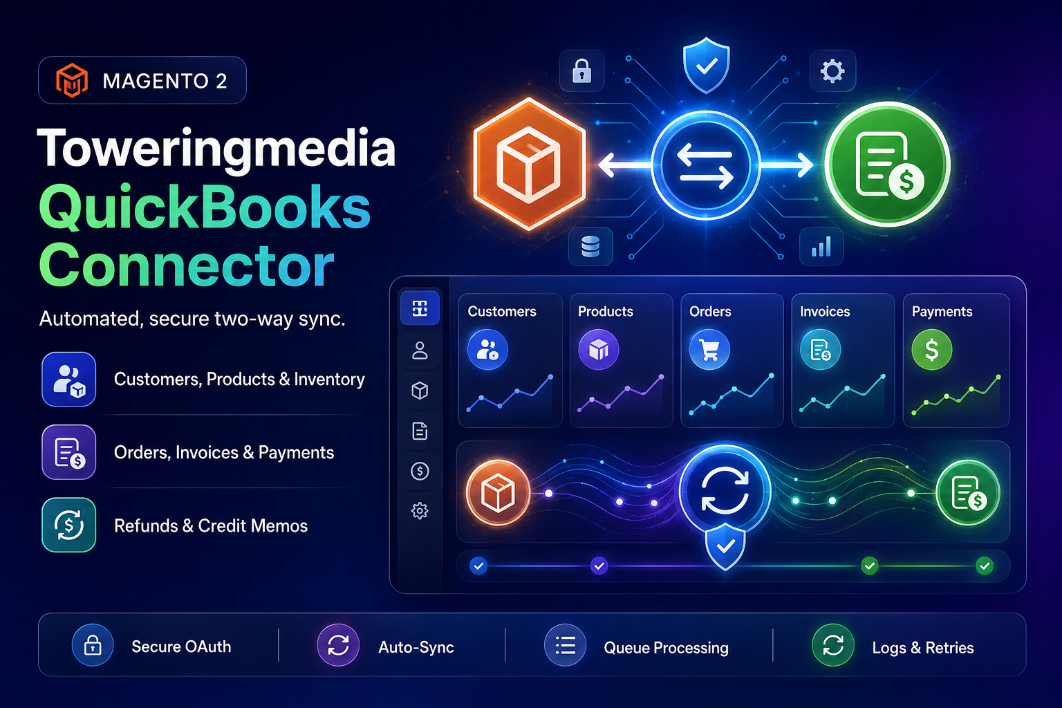 Magento 2 QuickBooks Online Connector — sync Magento and QuickBooks
