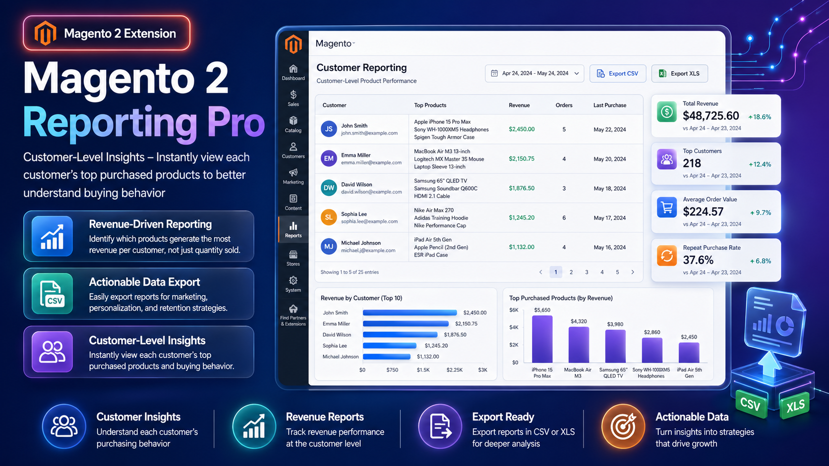Magento 2 Reporting Pro — customer intelligence and analytics dashboards