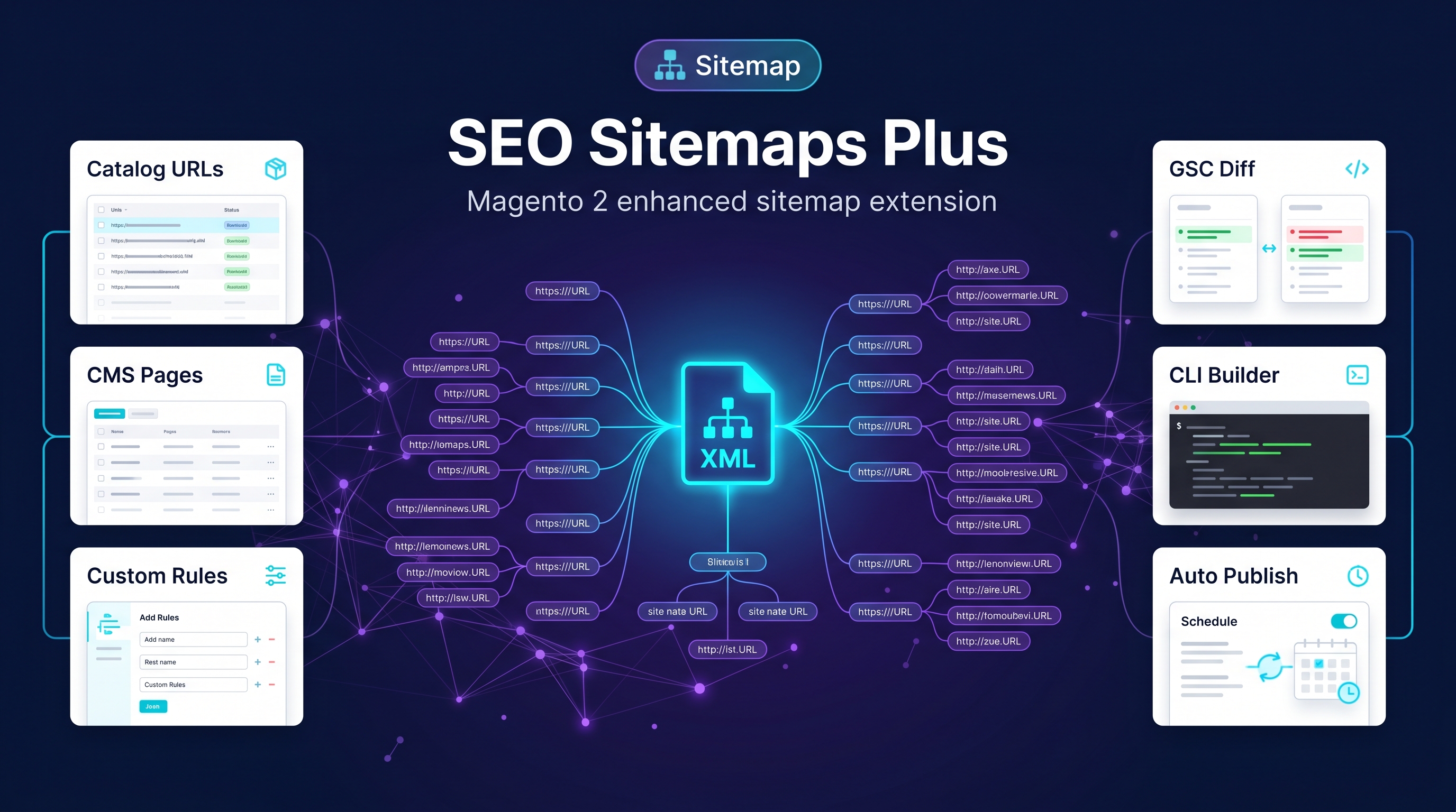 SEO Sitemaps Plus product visual