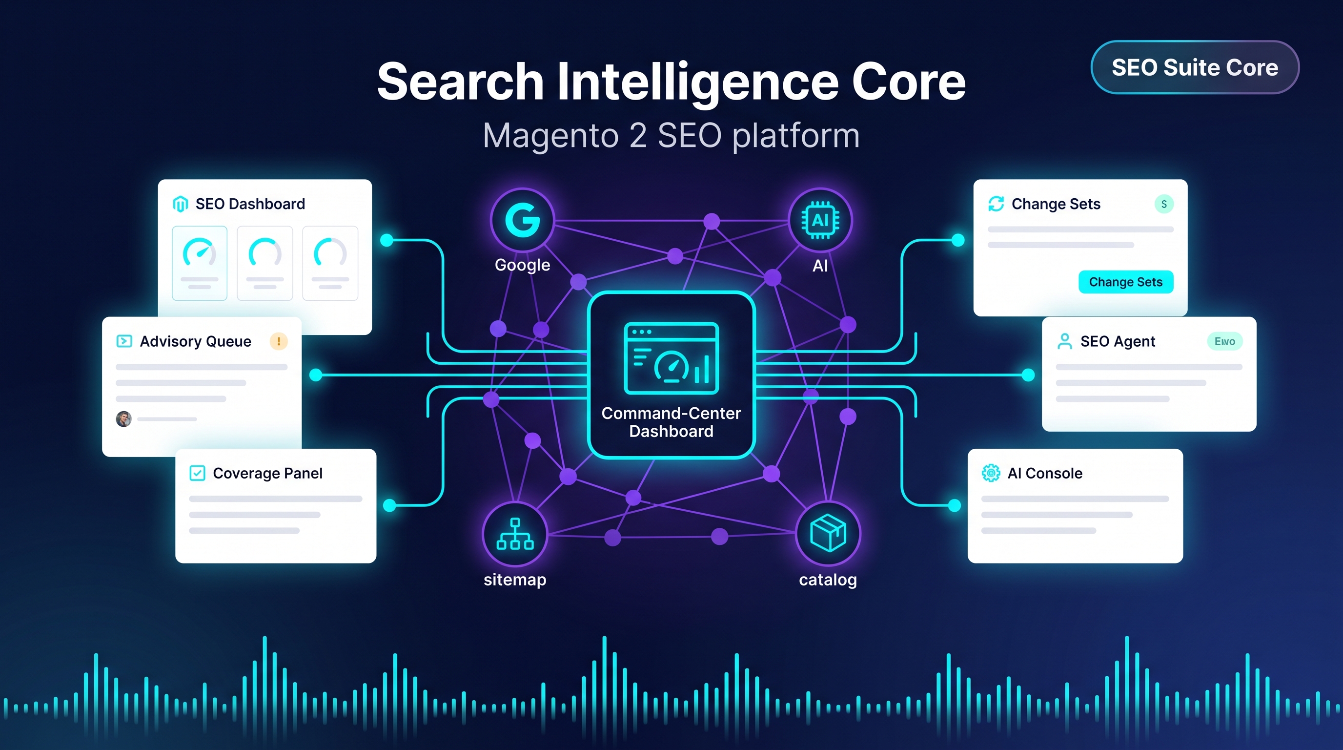 Search Intelligence Core for Magento 2