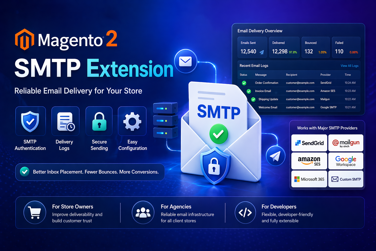 Magento 2 SMTP Extension — authenticated email delivery